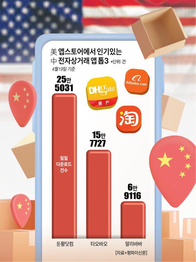 미국 앱스토어에서 인기있는 中전자상거래 앱 '톱3' [그래픽=아주경제DB]