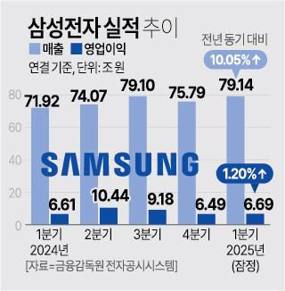 [사진=아주경제 DB]