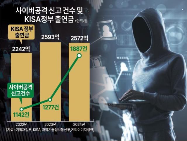 [그래픽=아주경제]