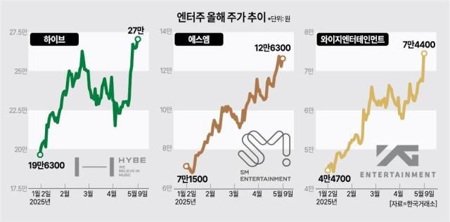 [사진=아주경제]