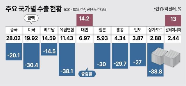 그래픽=아주경제