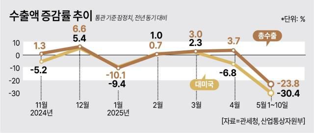 그래픽=아주경제