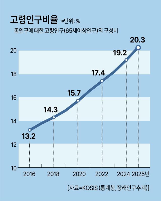[그래픽=아주경제]