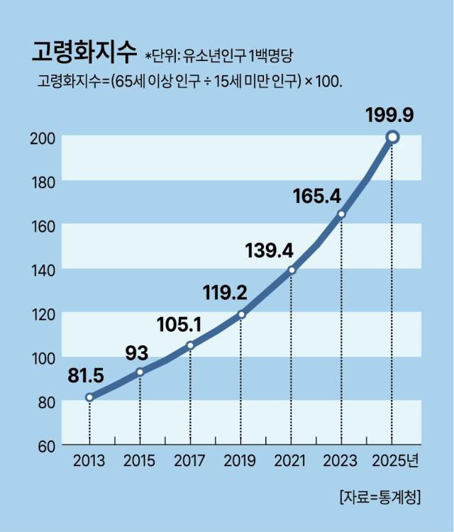 [그래픽=아주경제]