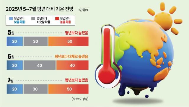 [아주경제 그래픽팀]