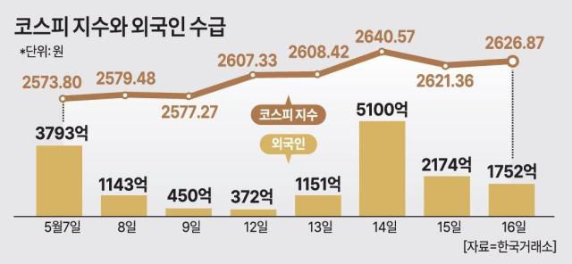 [그래픽=아주경제]