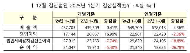 [자료=한국거래소]