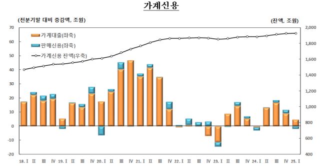 [표=한국은행]