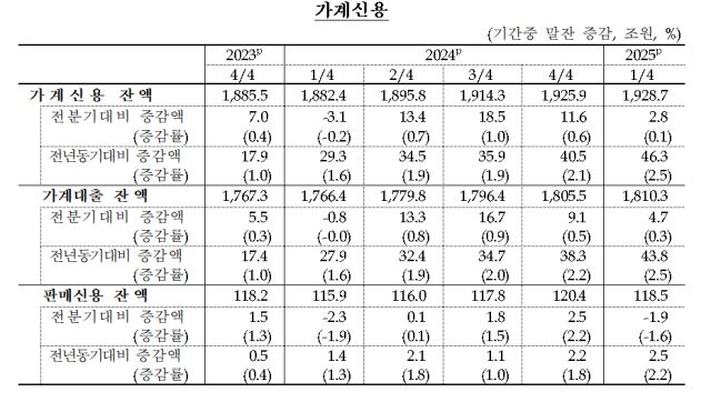 [표=한국은행]