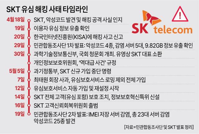 그래픽=아주경제