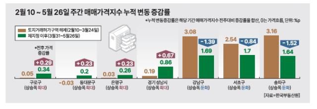 [그래픽=아주경제]