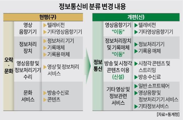 [그래픽=아주경제]