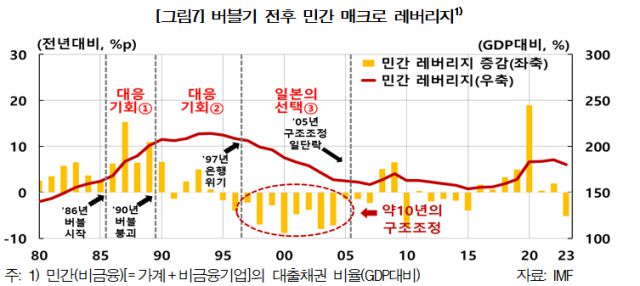 [표=한국은행]