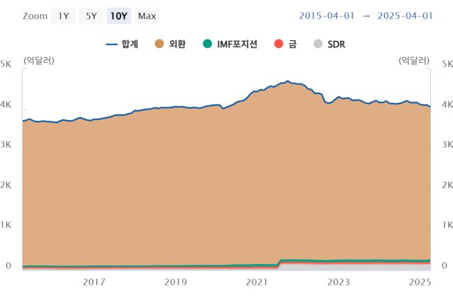 [사진=한국은행 스냅샷]