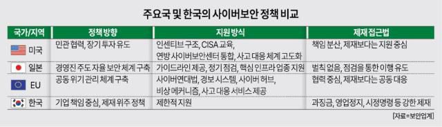 [그래픽=아주경제]