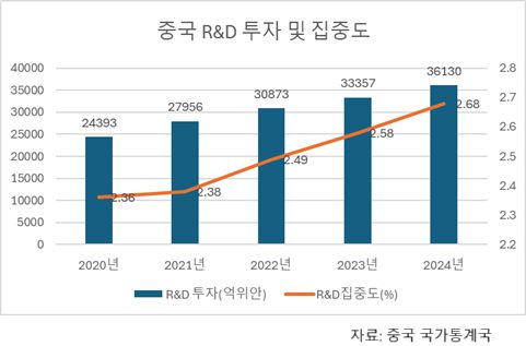 [자료=중국 국가통계국]