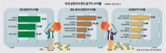 [그래픽=아주경제]