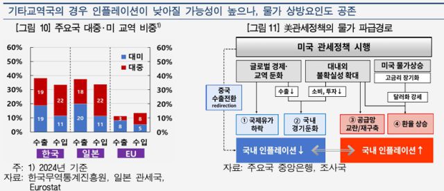 [표=한국은행]