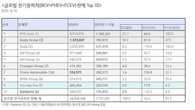 한국자동차모빌리티산업협회
