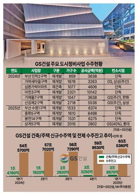 [그래픽=아주경제]