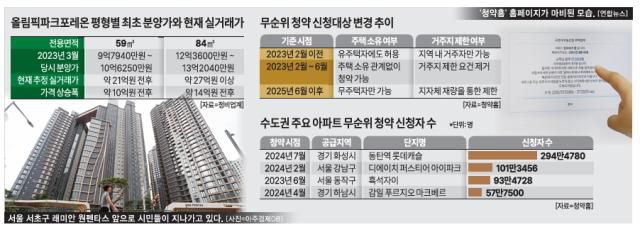 [그래픽=아주경제]