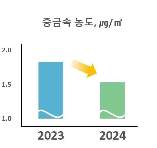 [사진=경기도]