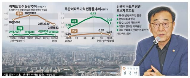 [그래픽=아주경제]