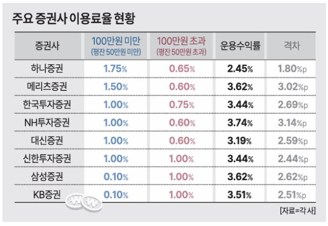 [그래픽=아주경제]