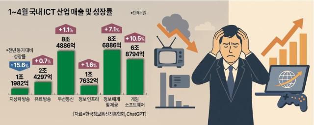 [그래픽=아주경제]