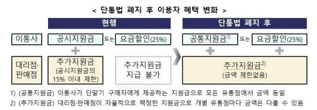 [사진=방송통신위원회, 과학기술정보통신부]