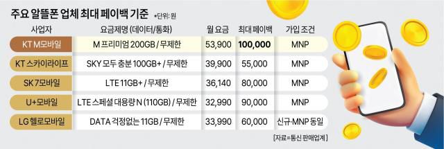 그래픽=아주경제