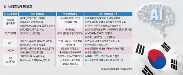 [그래픽=아주경제]