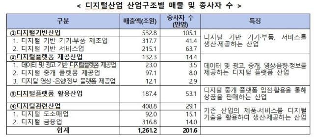 [자료=과학기술정보통신부]