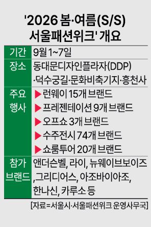 [그래픽=아주경제 미술팀]