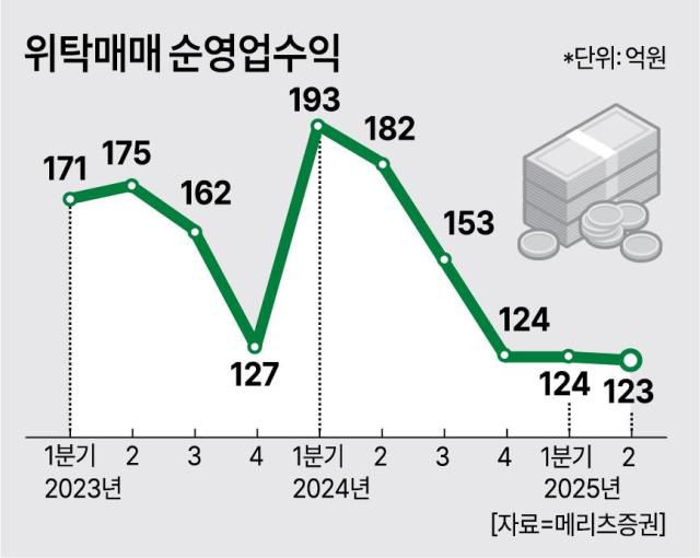 [자료=메리츠증권]