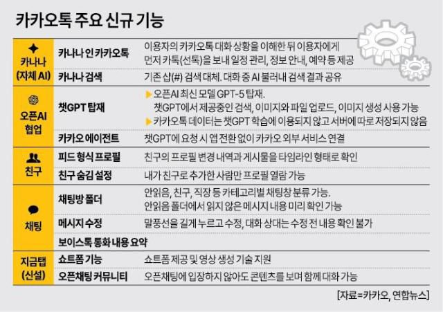 [사진=아주경제 그래픽팀]