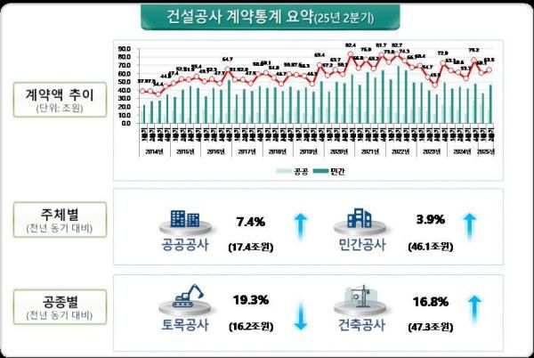 사진=국토교통부
