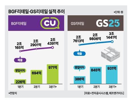 [그래픽=아주경제]