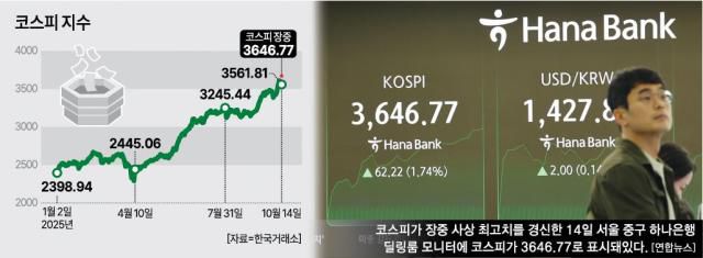 [아주경제 그래픽팀]