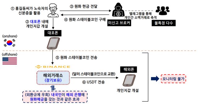 [표=한국은행]