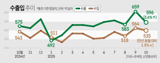 [그래픽=아주경제]