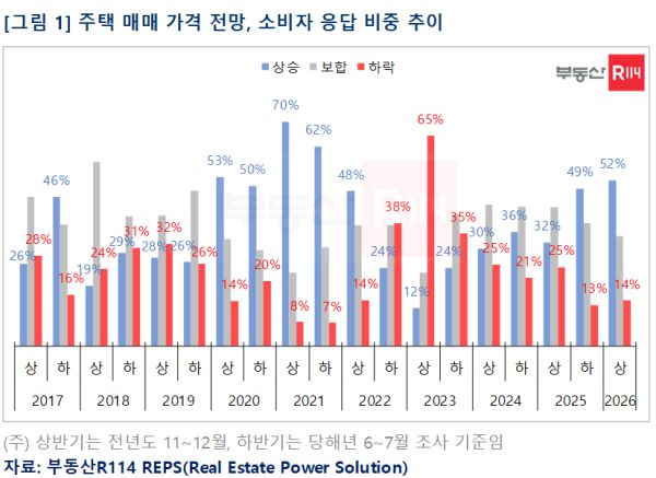 사진=부동산R114