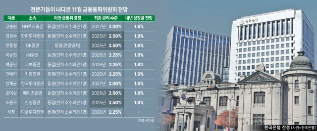 [아주경제 그래픽팀]