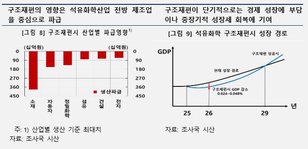 [표=한국은행]