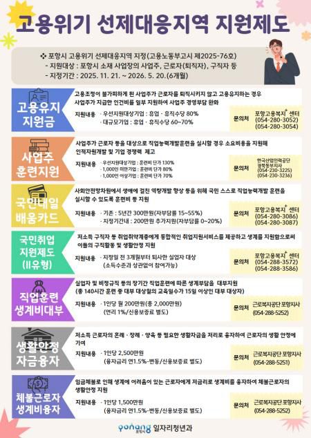고용위기 선제대응지역 지원 제도 홍보물. [사진=포항시]