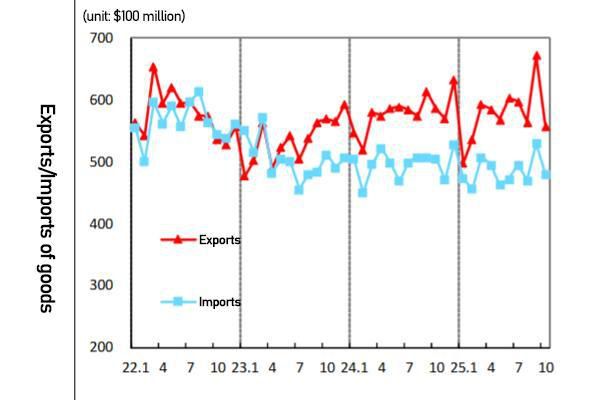 Graphics by AJP Song Ji-yoon