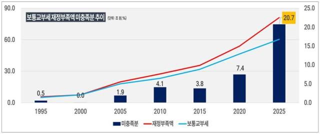 대한민국시장･군수･구청장협의회는 ‘지역 균형성장 재원 확충을 위한 지방교부세 확대 방안’ 국회 토론회를 마련했다. [사진=대구남구]