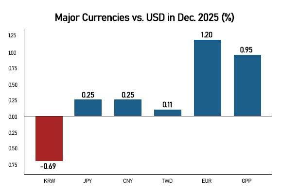 Graphics by AJP Song Ji-yoon