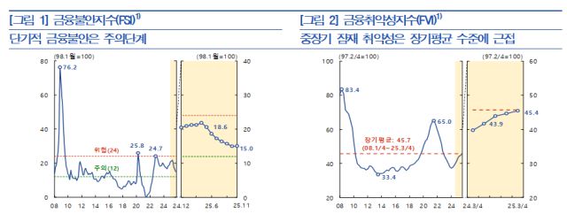 [표=한국은행]