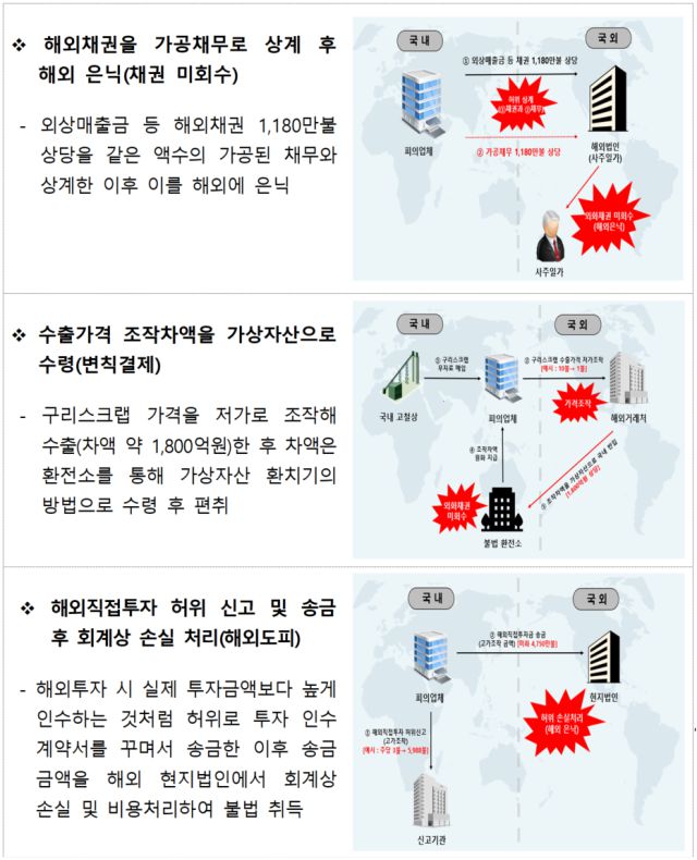 무역·외환 주요 위반사례. [사진=관세청]